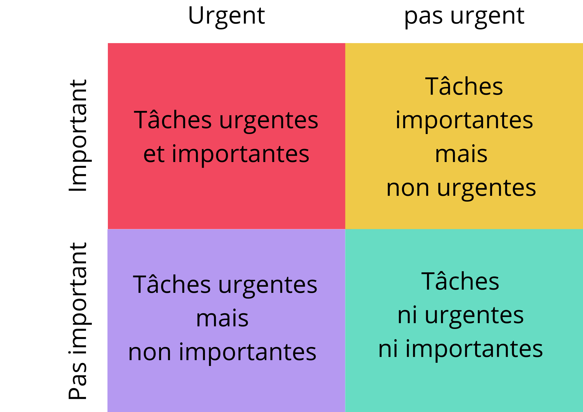Matrice d'Eisenhower Gérer ses priorités avec la Matrice d’Eisenhower