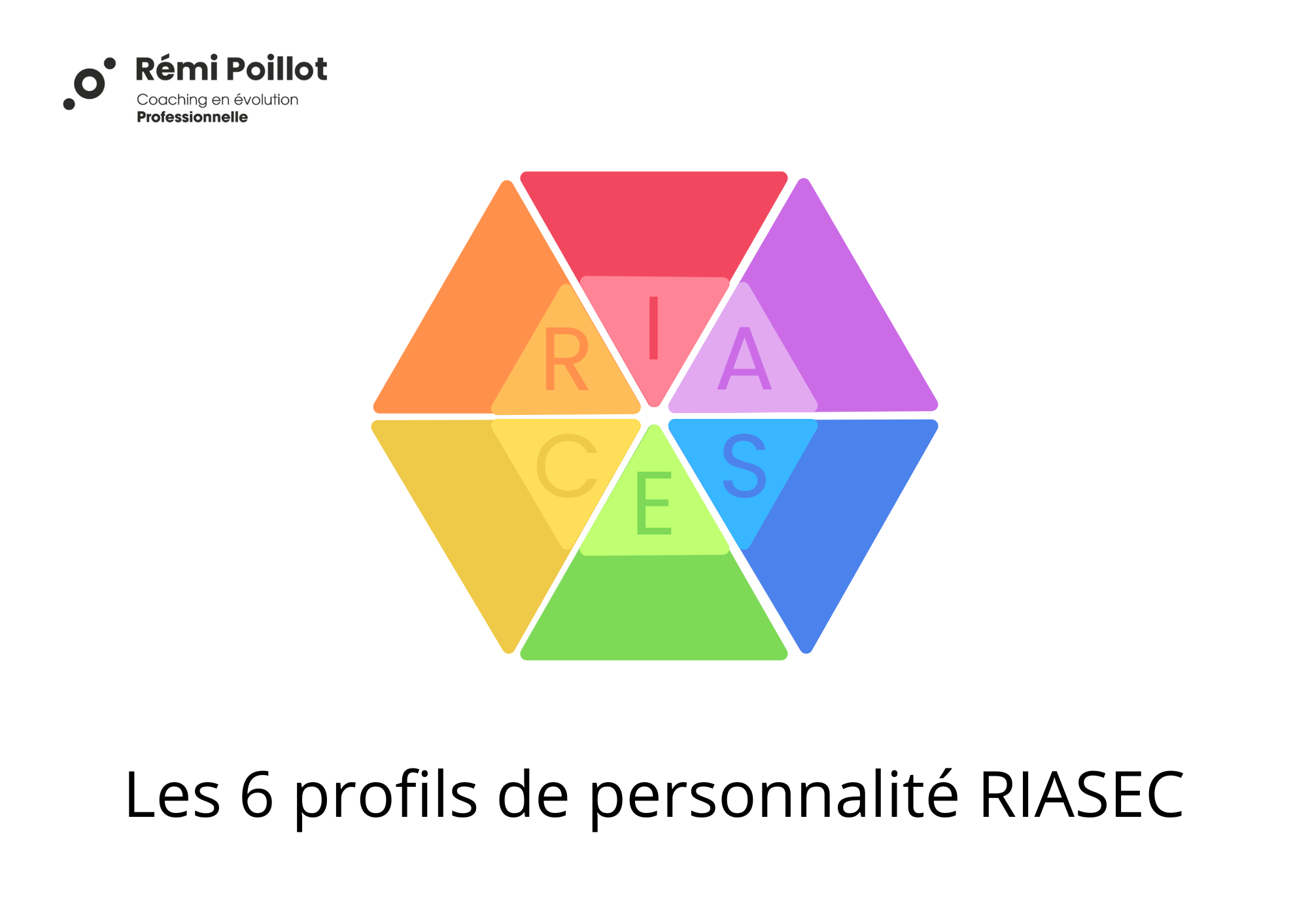 les 6 profils de personnalités RIASEC